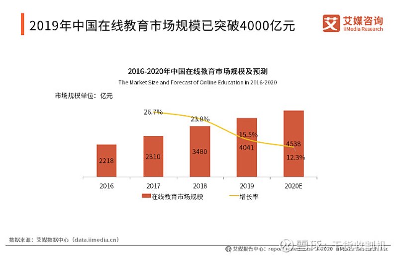 贵阳教育机构：工具推荐类，横向对比推荐实用资源