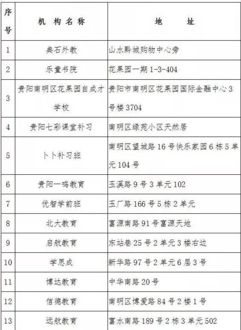 贵州教育咨询：探索教育资源的最佳途径